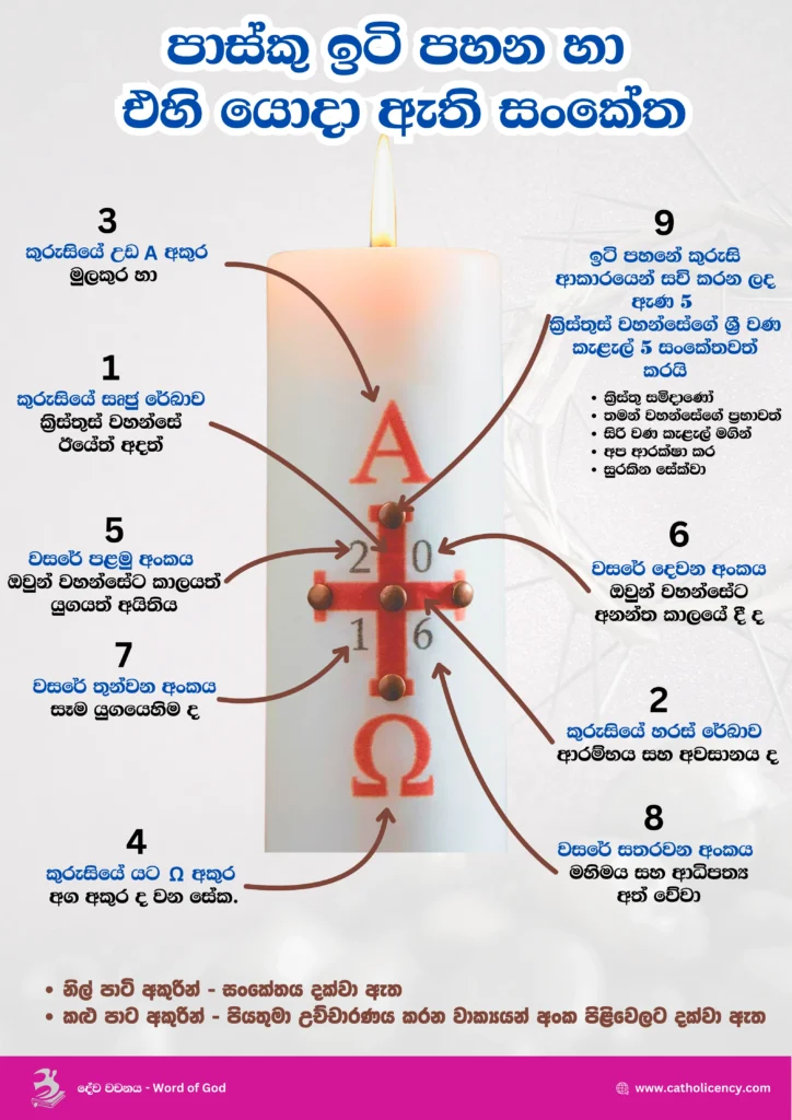 පාස්කු ඉටි පහනේ තිබෙන සංකේතවල අර්ථය